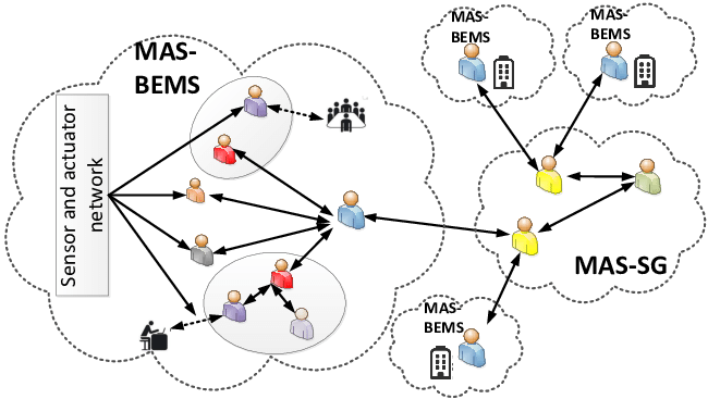 SG-BEMS agent architecture